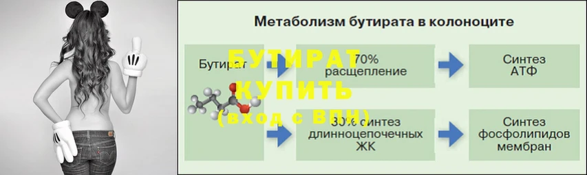 БУТИРАТ бутик  наркота  Ветлуга 